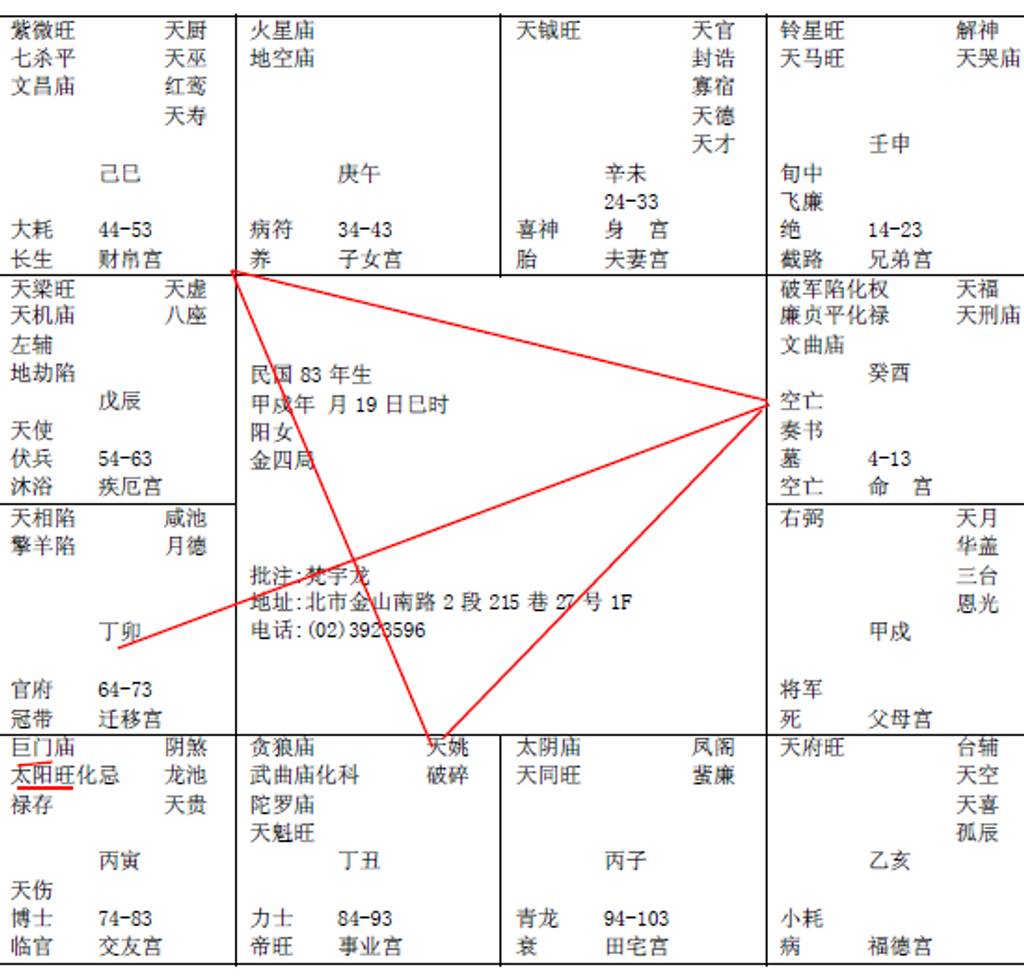 紫微星在巳宫