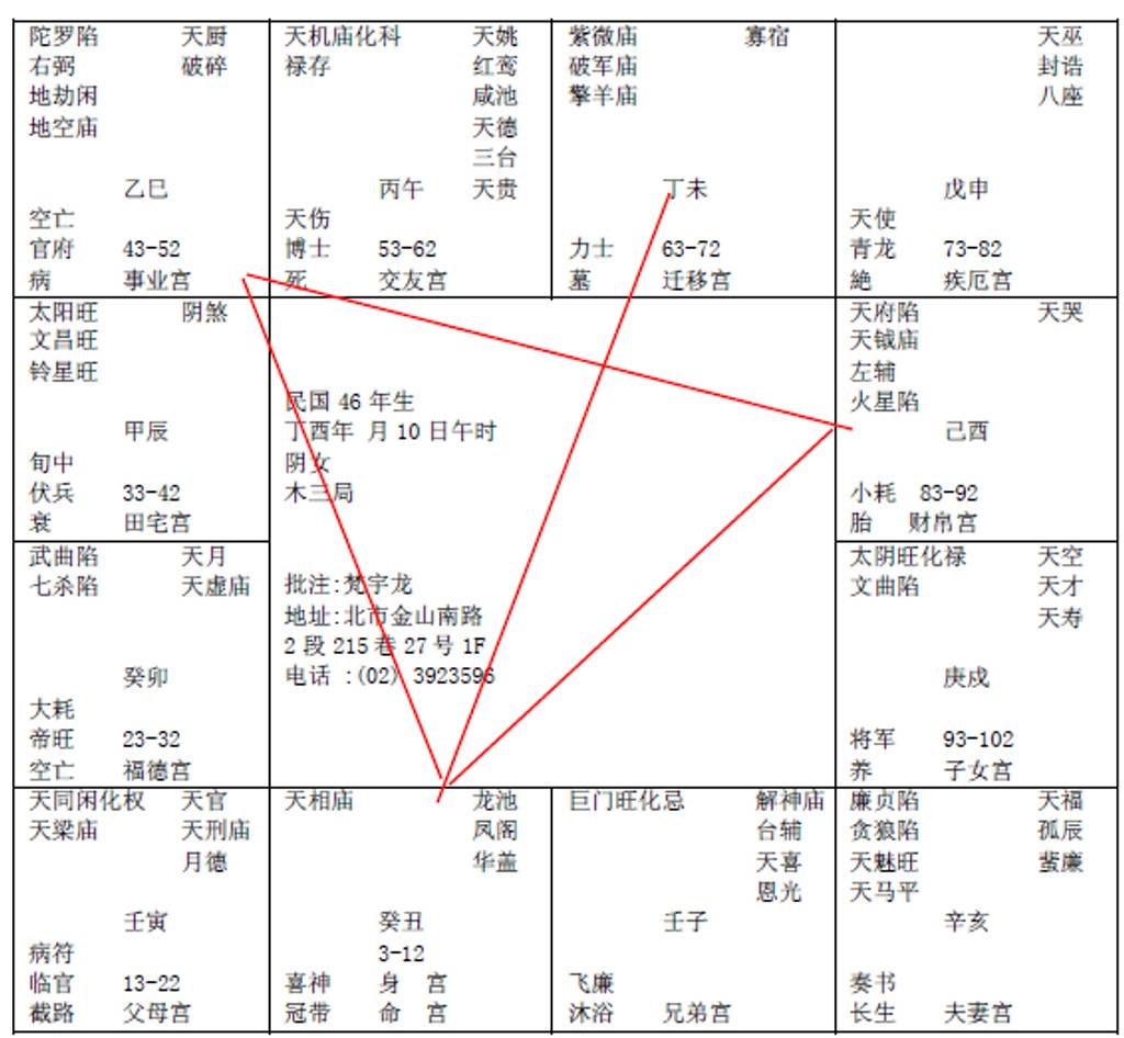 紫微星在未宫