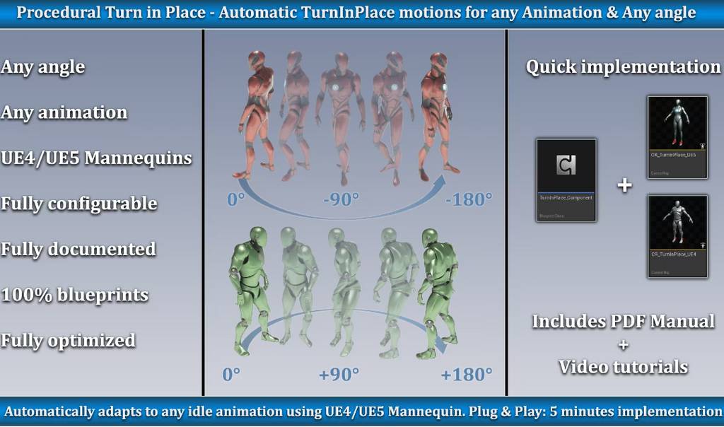 【UE5】程序化就位系统 Procedural Turn in Place System