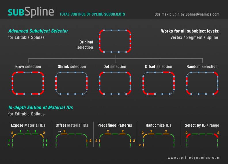 3Dmax插件 – 样条线信息插件 SubSpline