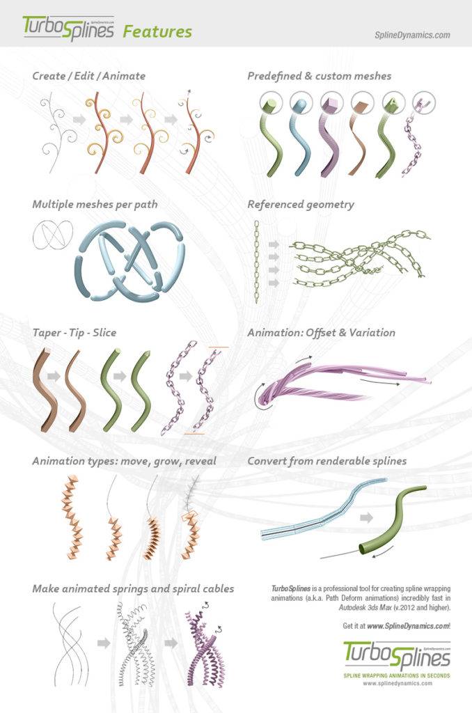 3Dmax插件 – 路径变形动画插件 TurboSplines