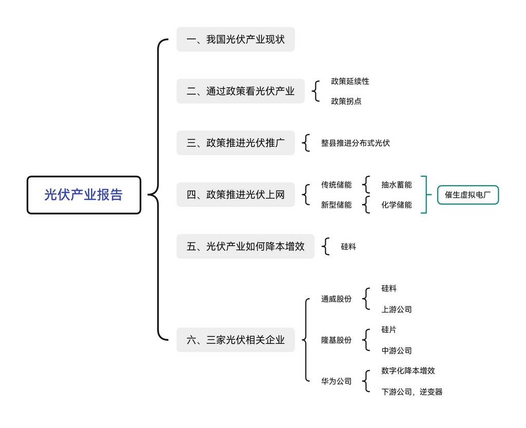 思维导图