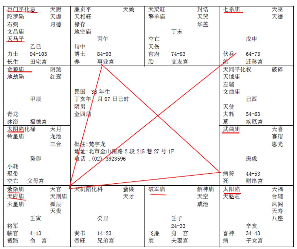 紫微星在寅宫