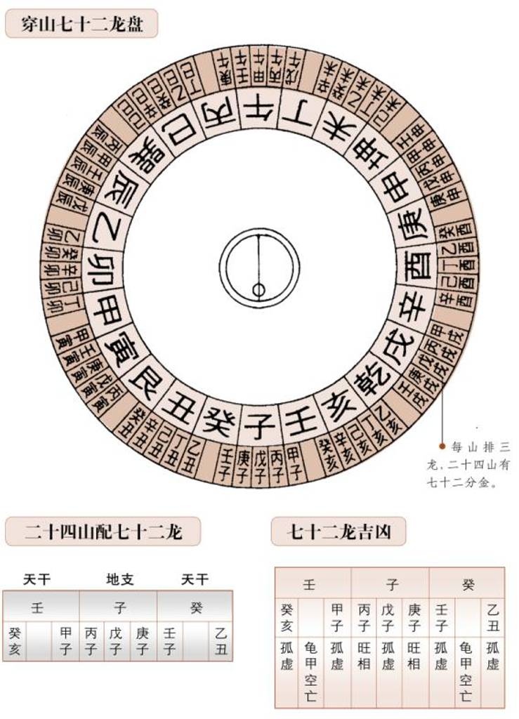 穿山72龙