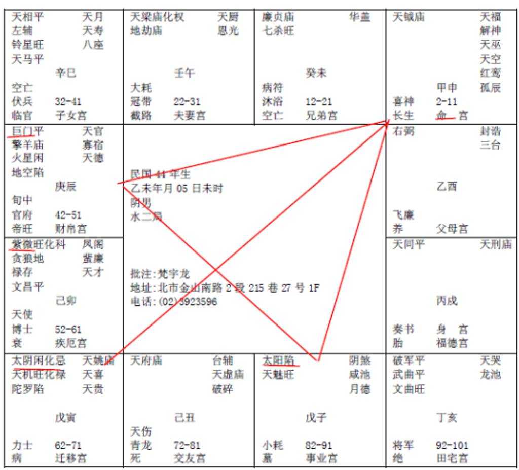 紫微星在卯宫