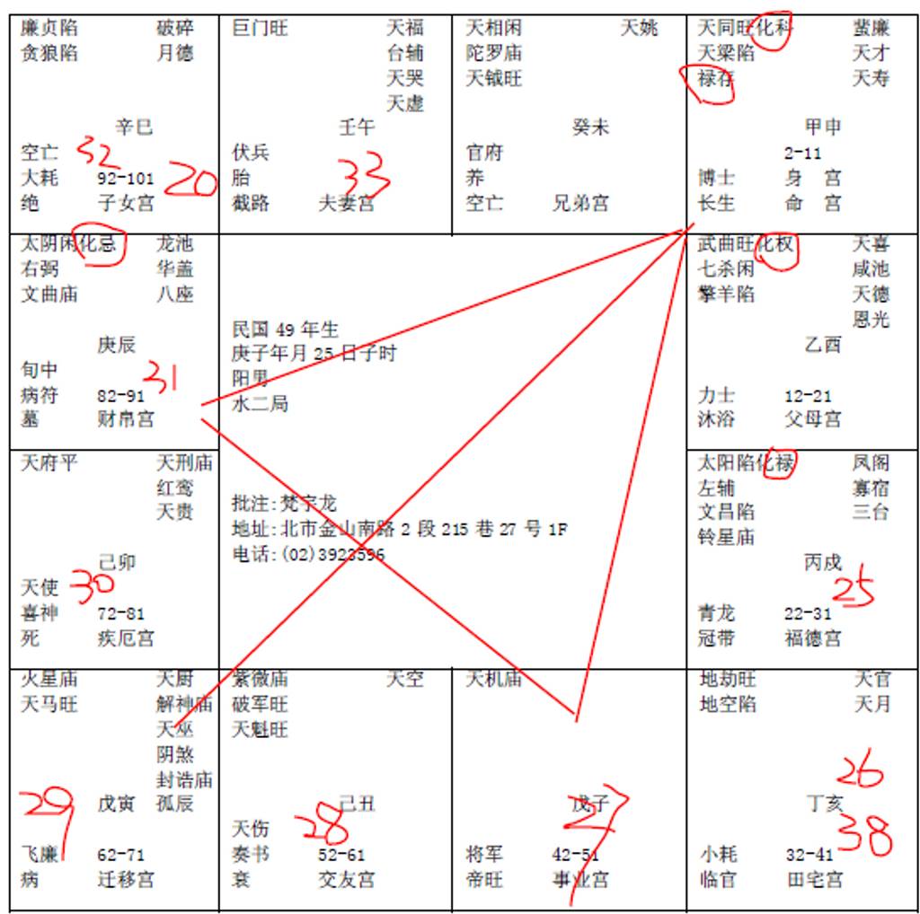 民国49年