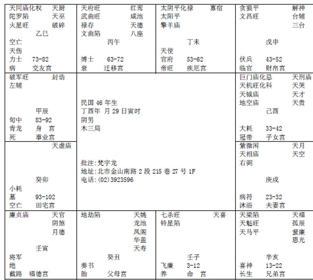 紫微星在戌宫