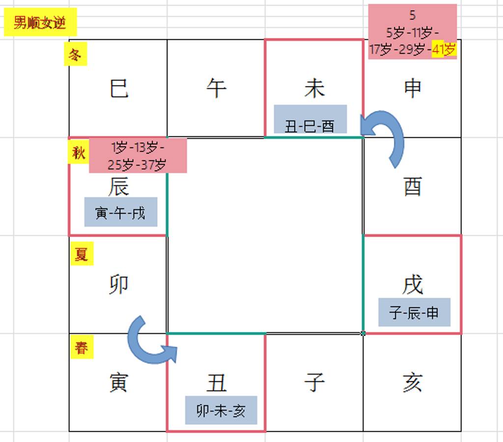 计算今年宫