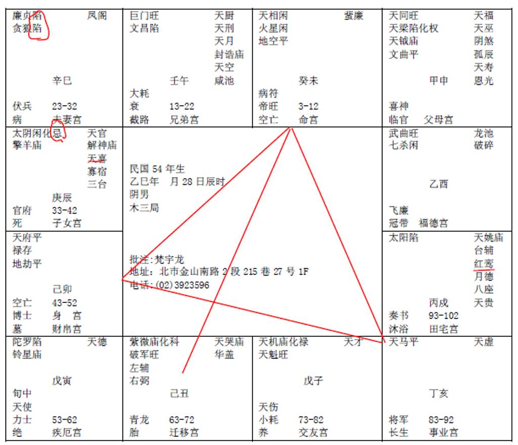 紫微星在丑宫